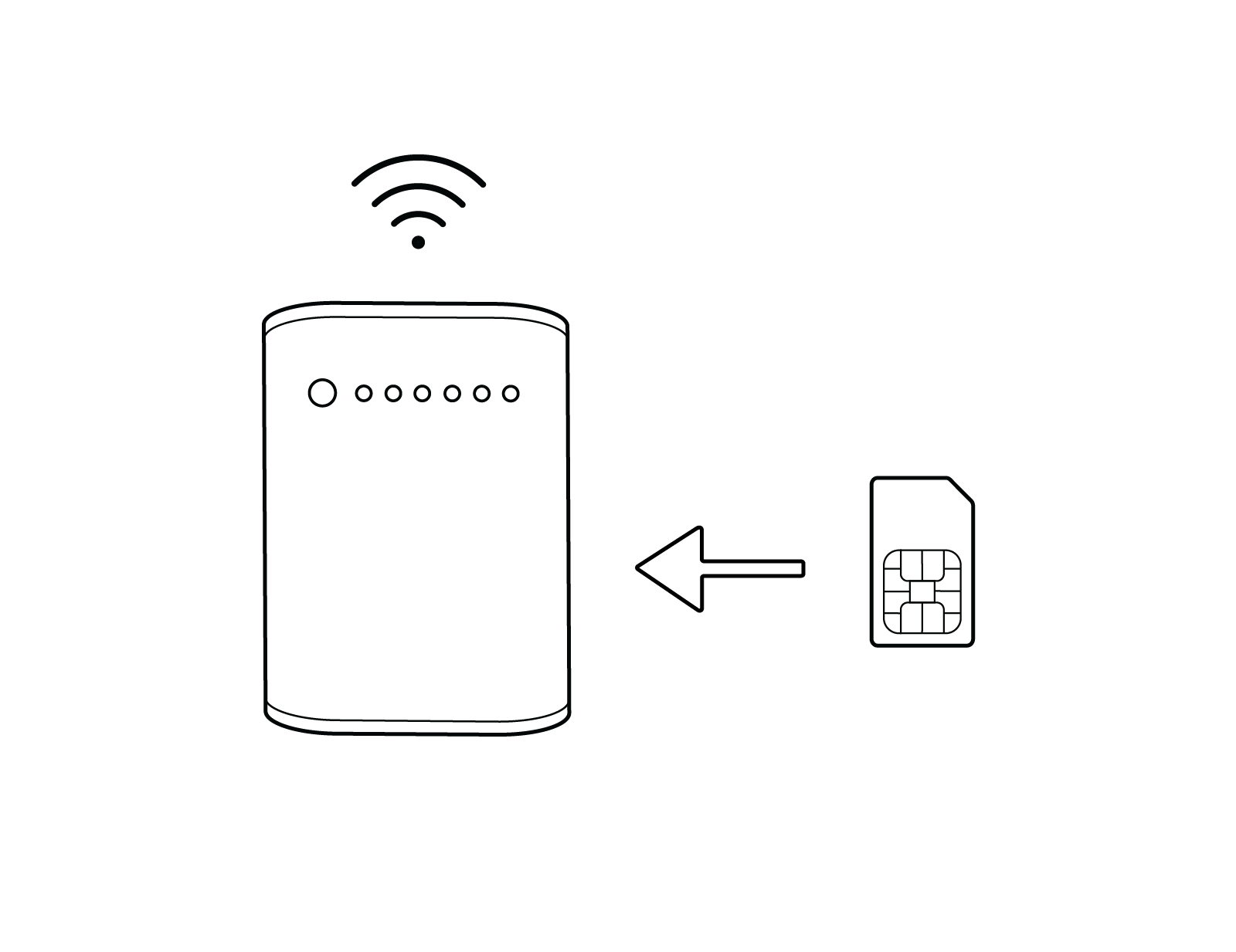 Simkort som förs in i sidan av rotuern