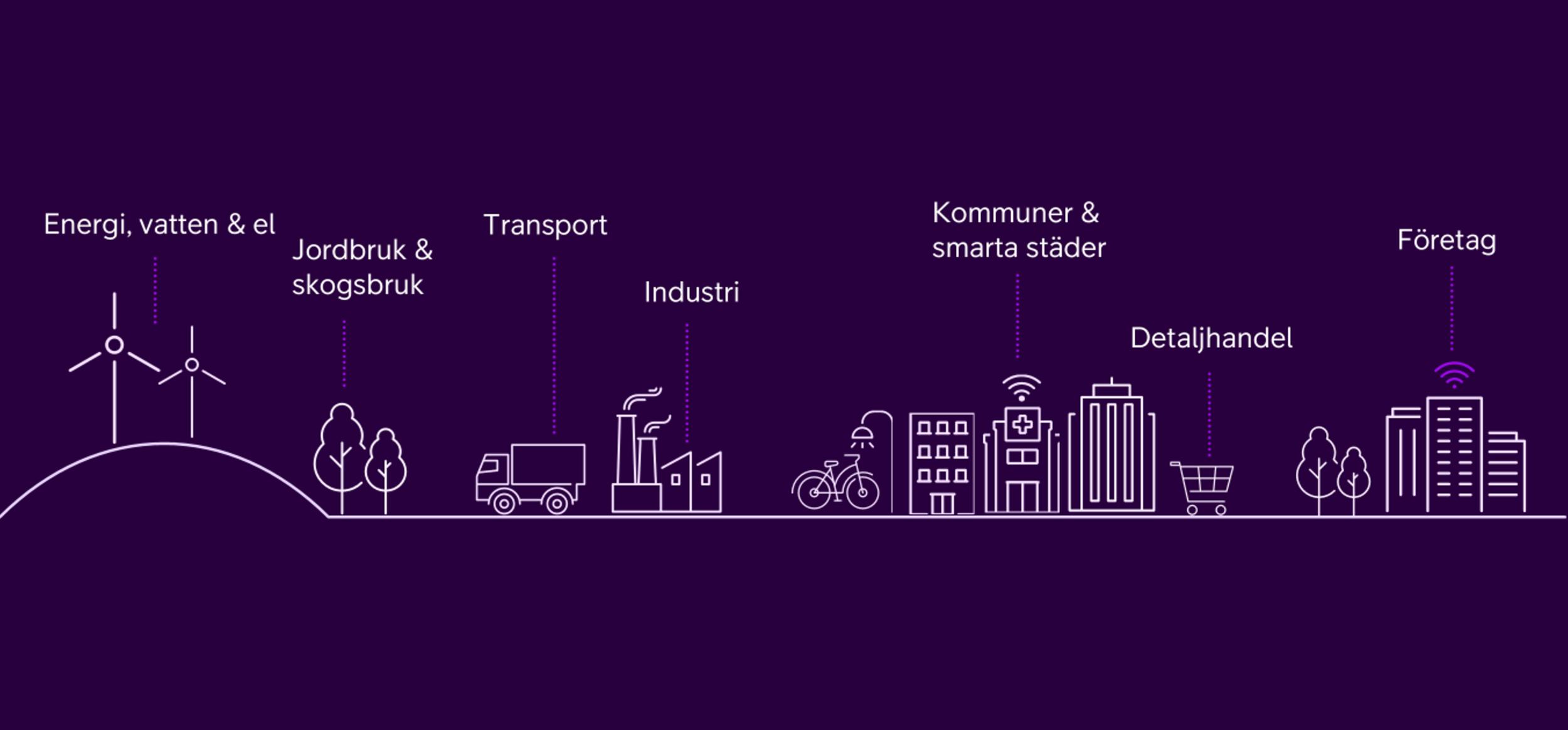 Grafik som visar vilka enheter som kan hanteras med Telia Managed IoT Gateway